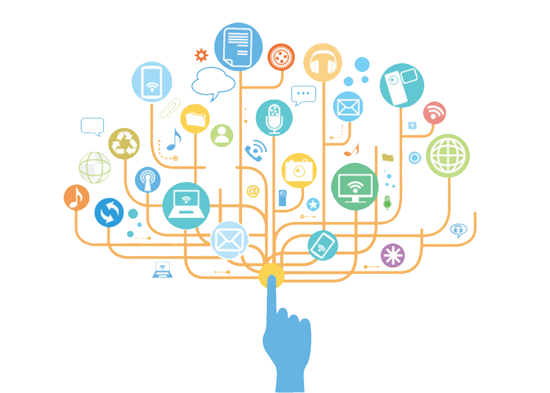 Iot-central